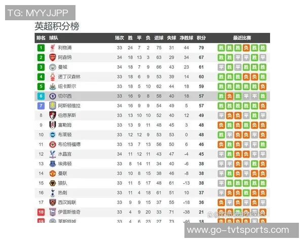 切尔西与埃弗顿对决前瞻分析及比赛结果预测